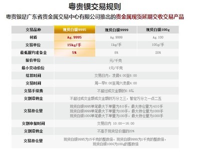 廣交所投資品種優(yōu)勢——廣東神雁貴金屬經(jīng)營的獨特競爭力