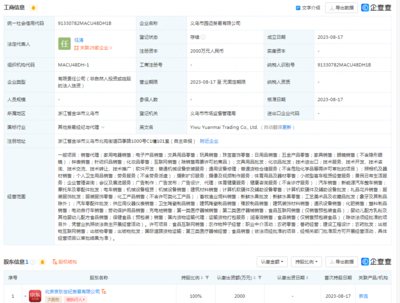 京東在義烏成立新貿(mào)易公司，布局新能源汽車銷售與廣告設(shè)計(jì)業(yè)務(wù)