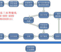義烏風清揚網絡 專業打造數字化解決方案，引領本地App與廣告設計新風尚
